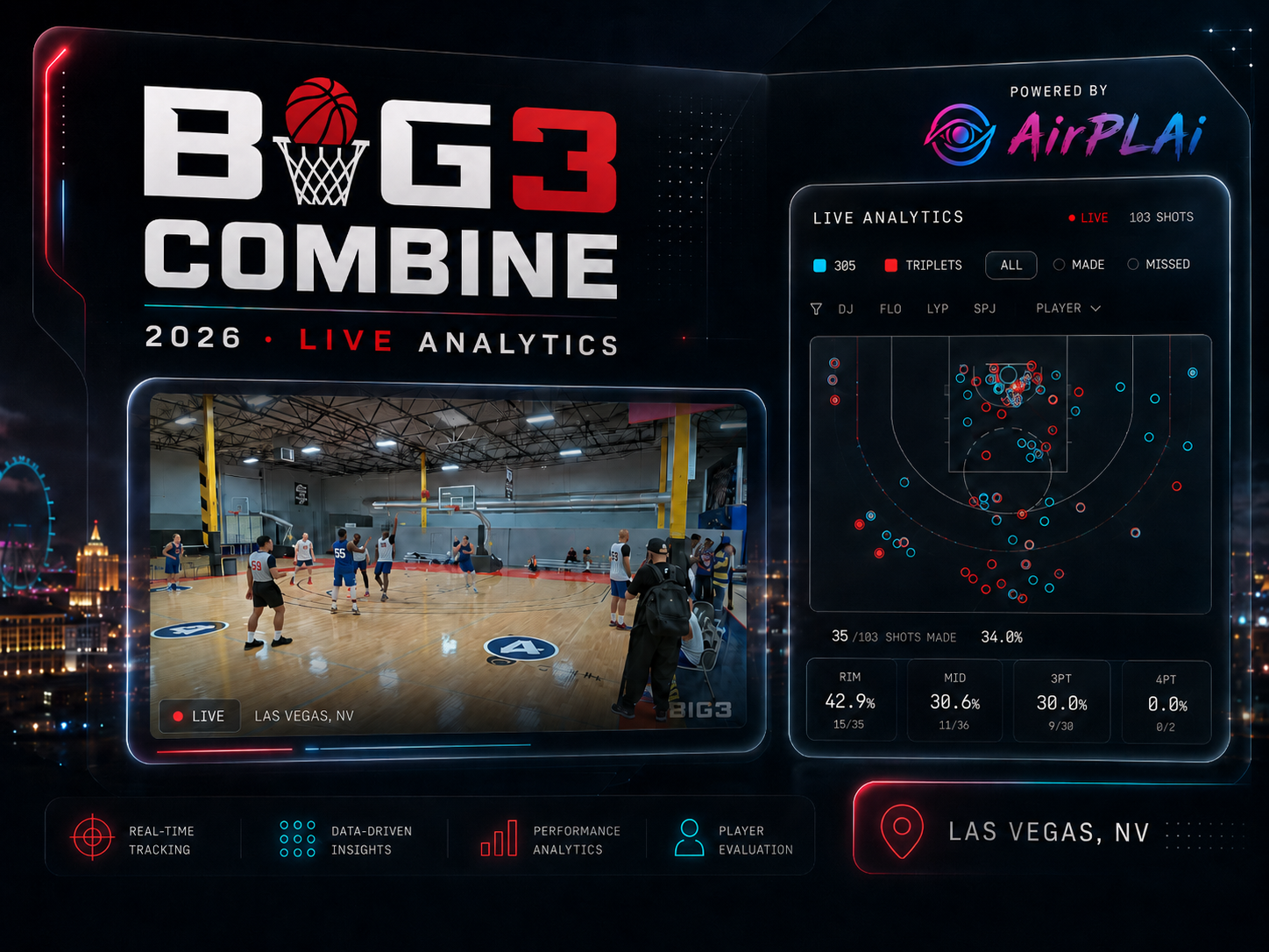 BIG3 combine, our live AI infrastructure running courtside